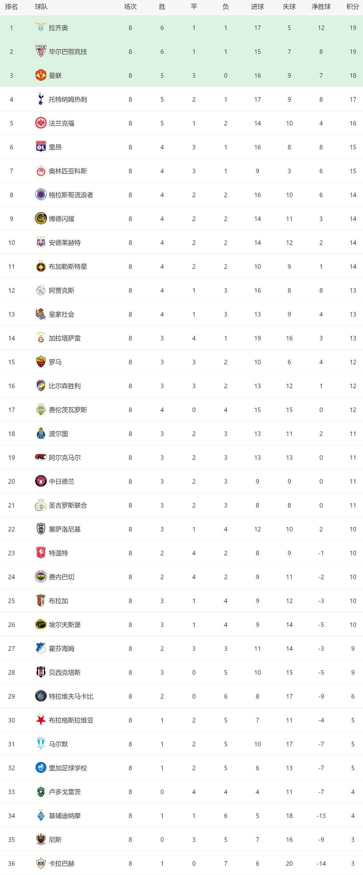 开云官方网站 -赛地聚焦——欧冠今夜热度飙升；布鲁克林篮网外线爆发；底气十足；轮换策略成焦点(欧冠布鲁日vs尤文比分预测)